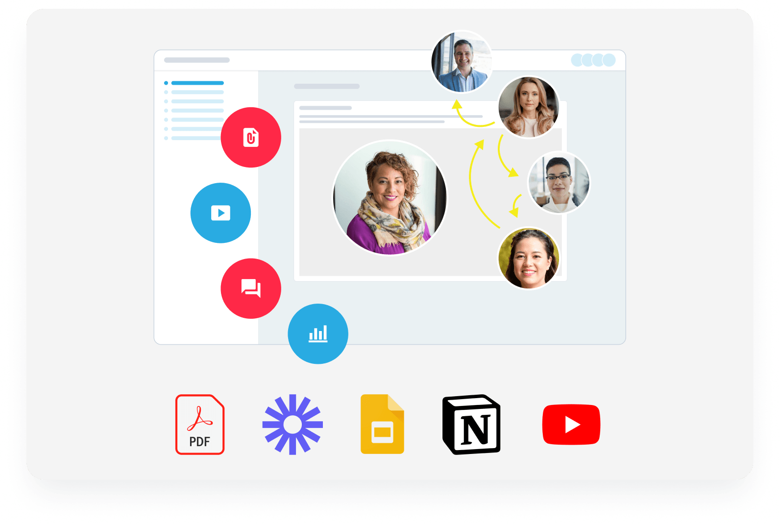 Collaboration flow inside the digital sales room
